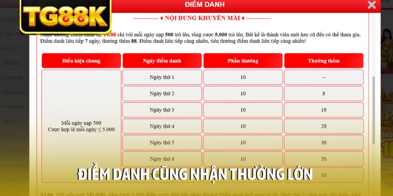 Điểm danh cũng nhận thưởng lớn