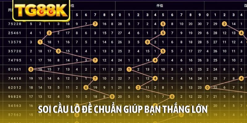 Soi cầu lô đề chuẩn giúp bạn thắng lớn